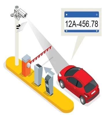 bai do xe thong minh